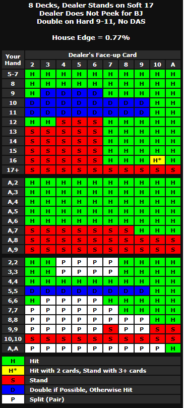 blackjack-strategy-image